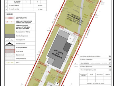 Teren Autorizat pentru Casă P+E – 1000 mp – Intrare Chinteni